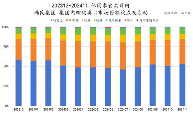 品六大类目谁是2024市场份额增长TOP5？j9国际站跨年喜报丨速食乳品休食调味饮料冻(图2)