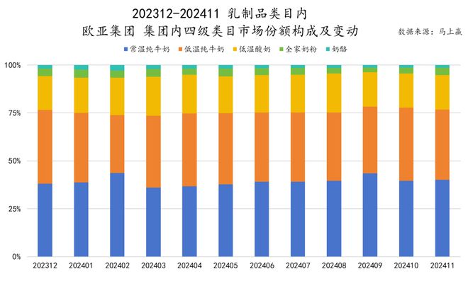 品六大类目谁是2024市场份额增长TOP5？j9国际站跨年喜报丨速食乳品休食调味饮料冻(图3)