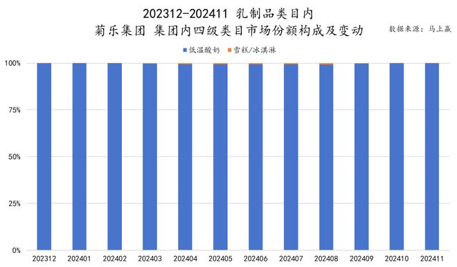 品六大类目谁是2024市场份额增长TOP5？j9国际站跨年喜报丨速食乳品休食调味饮料冻(图8)
