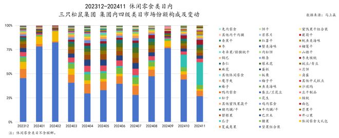 品六大类目谁是2024市场份额增长TOP5？j9国际站跨年喜报丨速食乳品休食调味饮料冻(图14)