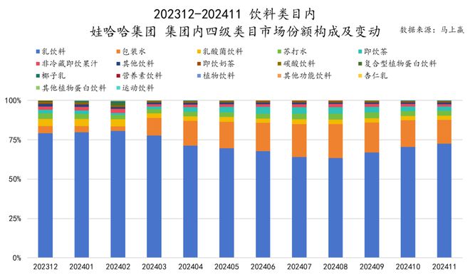 品六大类目谁是2024市场份额增长TOP5？j9国际站跨年喜报丨速食乳品休食调味饮料冻(图18)