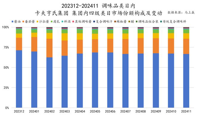 品六大类目谁是2024市场份额增长TOP5？j9国际站跨年喜报丨速食乳品休食调味饮料冻(图17)