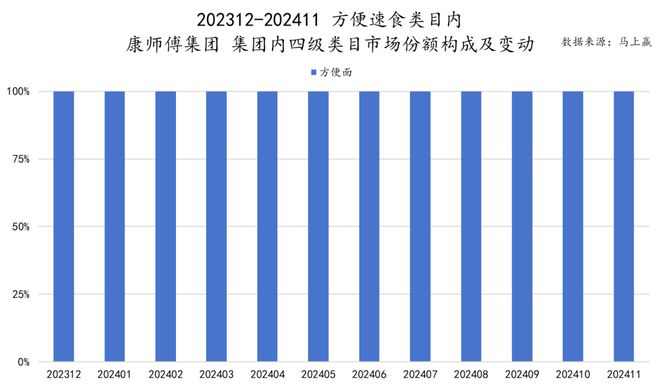 品六大类目谁是2024市场份额增长TOP5？j9国际站跨年喜报丨速食乳品休食调味饮料冻(图20)