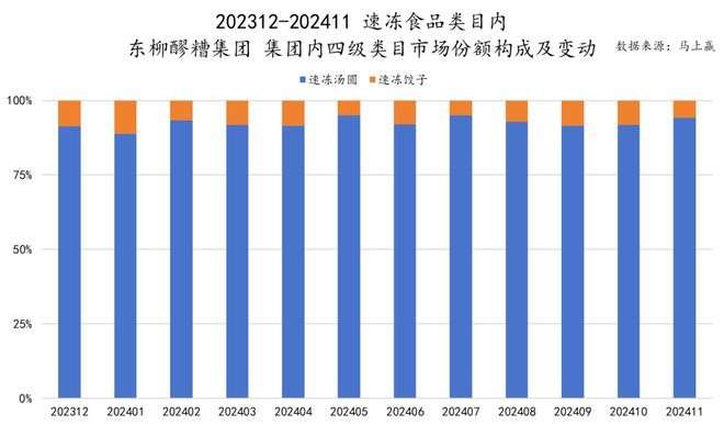 品六大类目谁是2024市场份额增长TOP5？j9国际站跨年喜报丨速食乳品休食调味饮料冻(图21)
