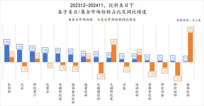 品六大类目谁是2024市场份额增长TOP5？j9国际站跨年喜报丨速食乳品休食调味饮料冻(图24)