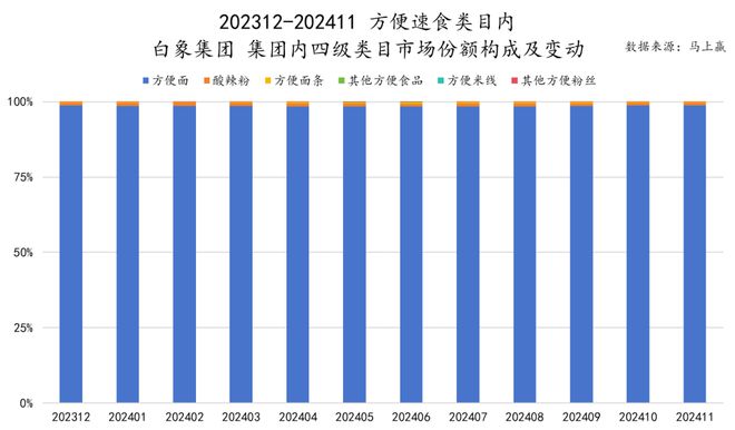 品六大类目谁是2024市场份额增长TOP5？j9国际站跨年喜报丨速食乳品休食调味饮料冻(图23)