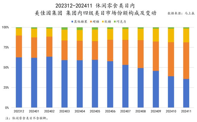 品六大类目谁是2024市场份额增长TOP5？j9国际站跨年喜报丨速食乳品休食调味饮料冻(图26)