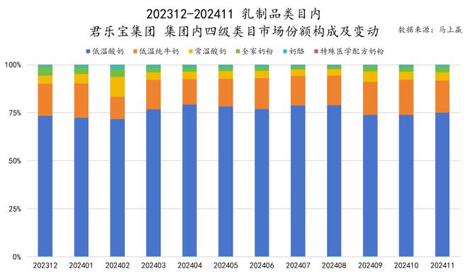 品六大类目谁是2024市场份额增长TOP5？j9国际站跨年喜报丨速食乳品休食调味饮料冻(图31)