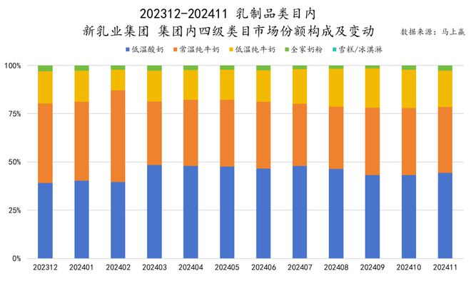 品六大类目谁是2024市场份额增长TOP5？j9国际站跨年喜报丨速食乳品休食调味饮料冻(图27)