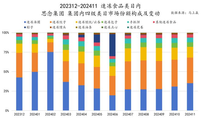 品六大类目谁是2024市场份额增长TOP5？j9国际站跨年喜报丨速食乳品休食调味饮料冻(图28)