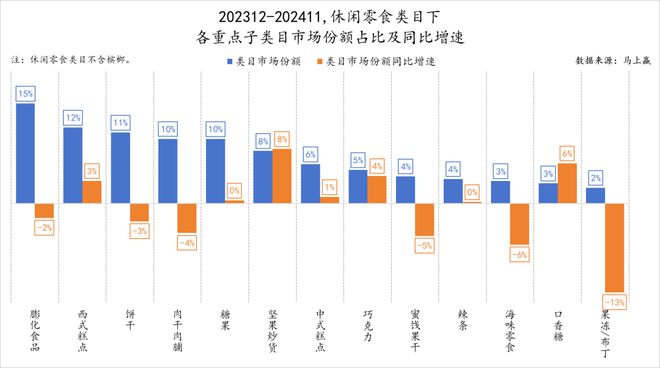 品六大类目谁是2024市场份额增长TOP5？j9国际站跨年喜报丨速食乳品休食调味饮料冻(图29)