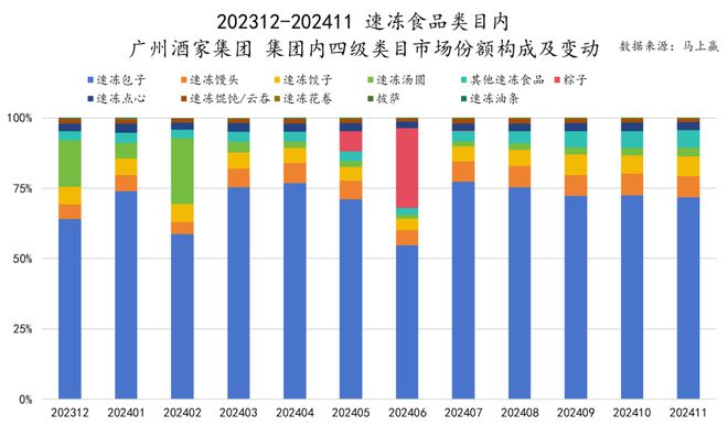 品六大类目谁是2024市场份额增长TOP5？j9国际站跨年喜报丨速食乳品休食调味饮料冻(图33)