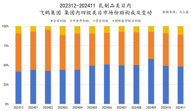 品六大类目谁是2024市场份额增长TOP5？j9国际站跨年喜报丨速食乳品休食调味饮料冻(图38)