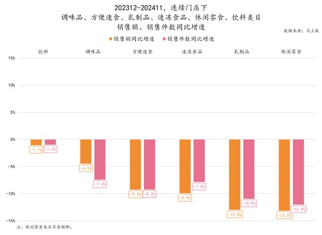 品六大类目谁是2024市场份额增长TOP5？j9国际站跨年喜报丨速食乳品休食调味饮料冻(图37)
