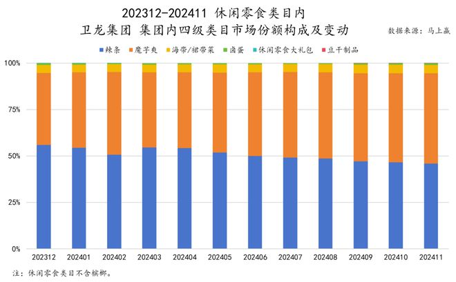 品六大类目谁是2024市场份额增长TOP5？j9国际站跨年喜报丨速食乳品休食调味饮料冻(图40)