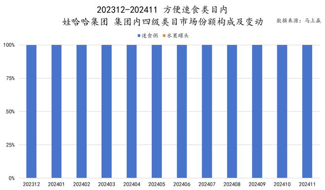 品六大类目谁是2024市场份额增长TOP5？j9国际站跨年喜报丨速食乳品休食调味饮料冻(图42)