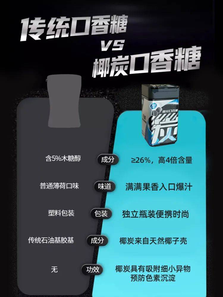 口香糖正掀起糖果界“黑科技”风暴j9国际站打破常规！这款黑黑的(图7)