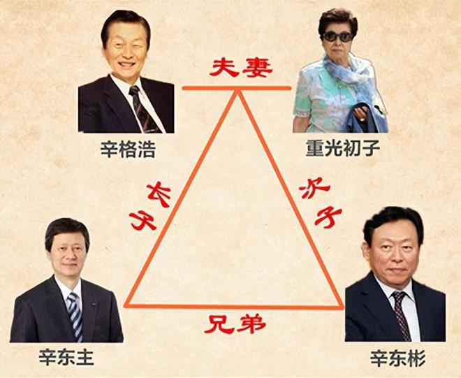 共享”同一女星亲兄弟为财权内斗互撕j9国际韩国财阀家族丑闻：父子“(图13)